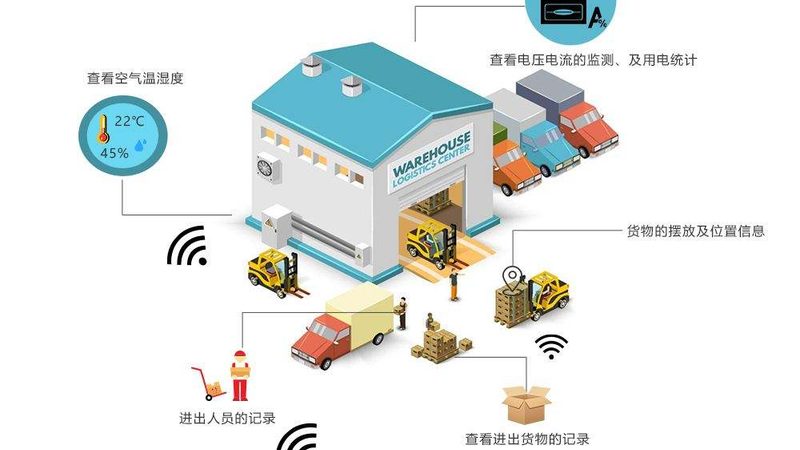 重型货架与穿梭车货架：性能差异与适用场景**