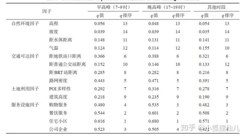 仓储电动叉车：常见型号解析与选型要点